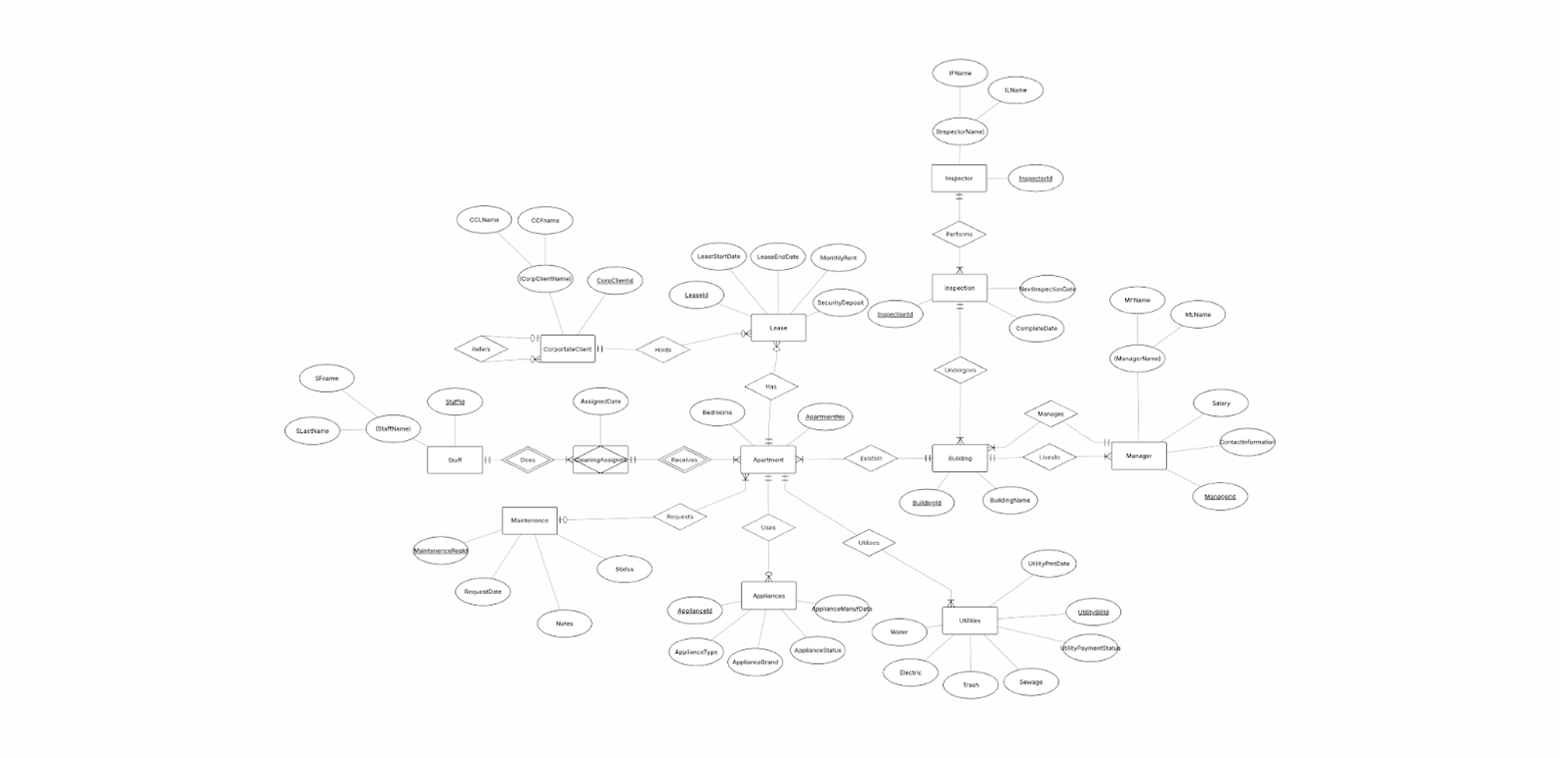 Entity-Relationship Diagram